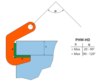 Horizontální svěrka PHW-HD 10 t, 60 mm - 2