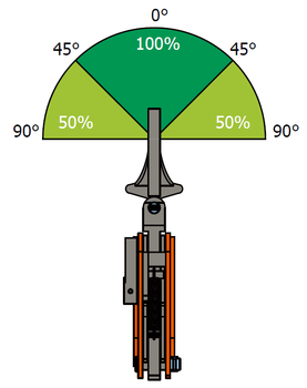 Vertikální svěrka VUW-H 0,75t, Extra-Hart, 0-13mm - 5